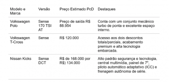 carro pcd valores